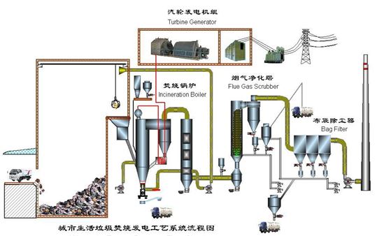 城市生活垃圾焚烧发电工艺系统流程图_1.JPG