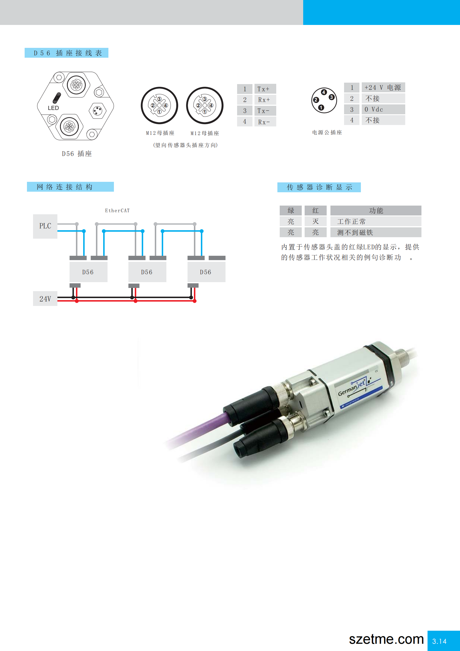 Ethercat磁致伸缩位移传感器2.png